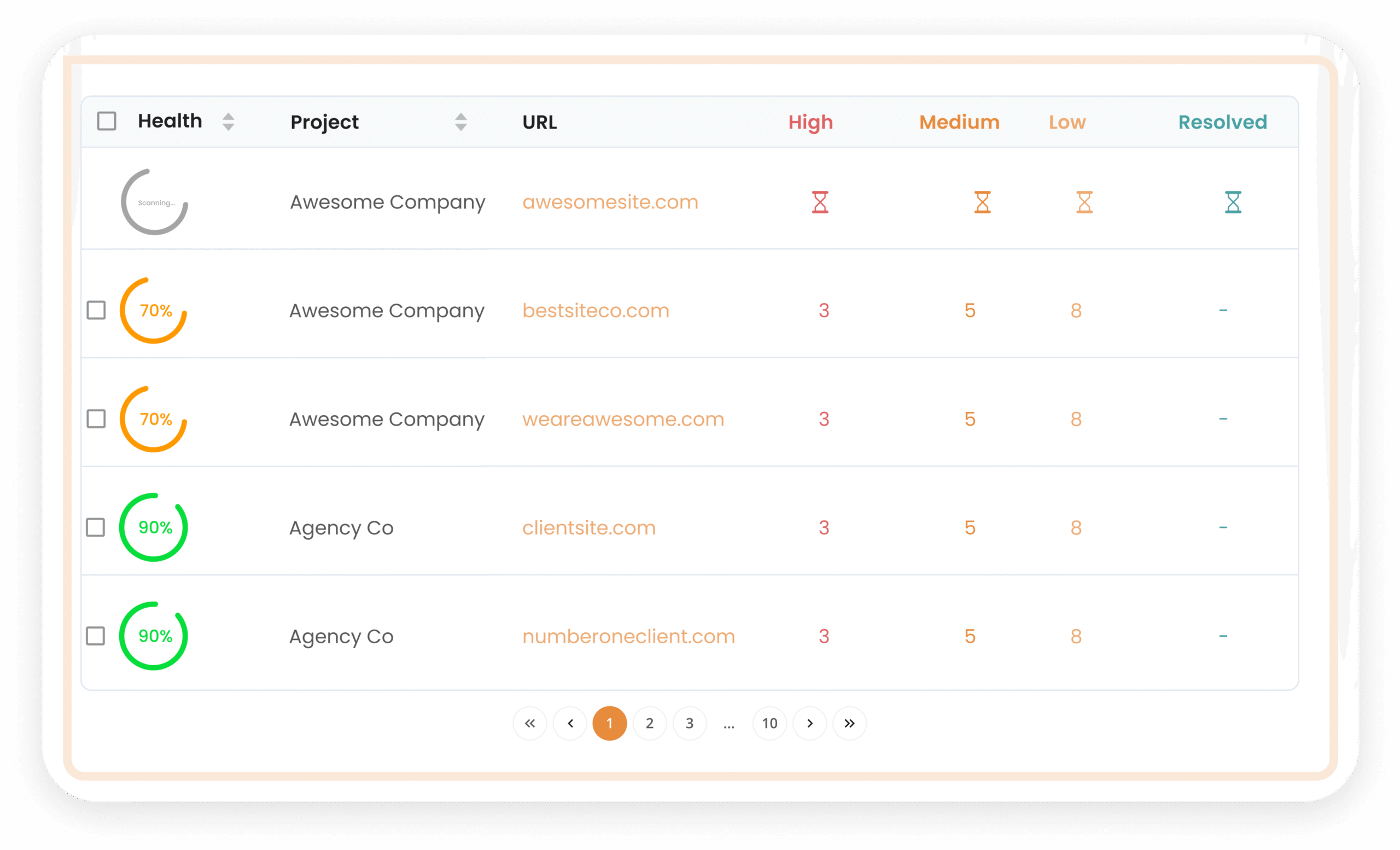 Evisio Dashboard Interface